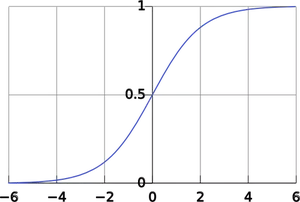 Logistic curve vector image